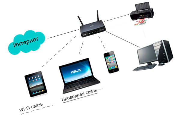kak-proizvoditsja-podkljuchenie-wi-fi-k-internetu