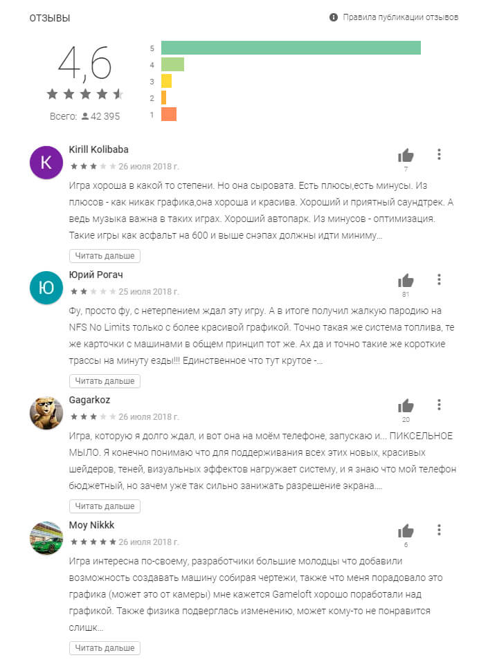Отзывы