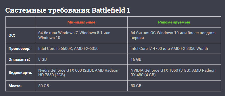 Системные требования Battlefield 1