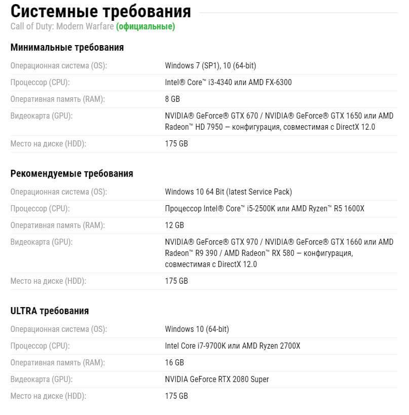 Call of Duty Modern Warfare 2019 na slabom PK