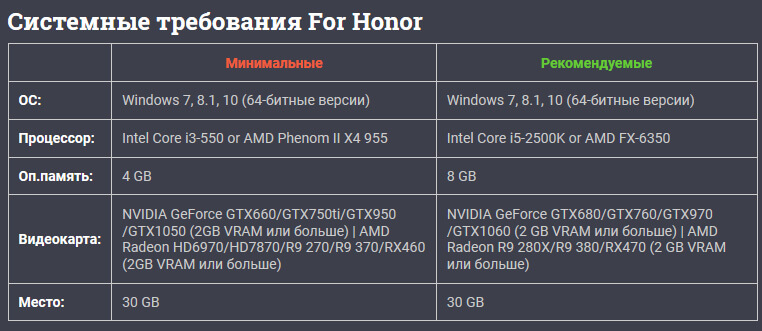 For Honor системные требования