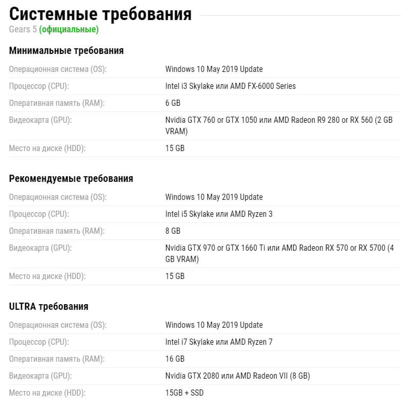 Gears of War 5 системные требования