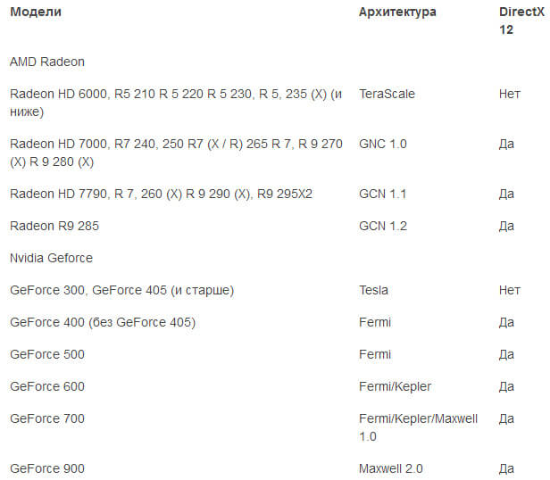 Модели и архитектура видеокарт .jpg