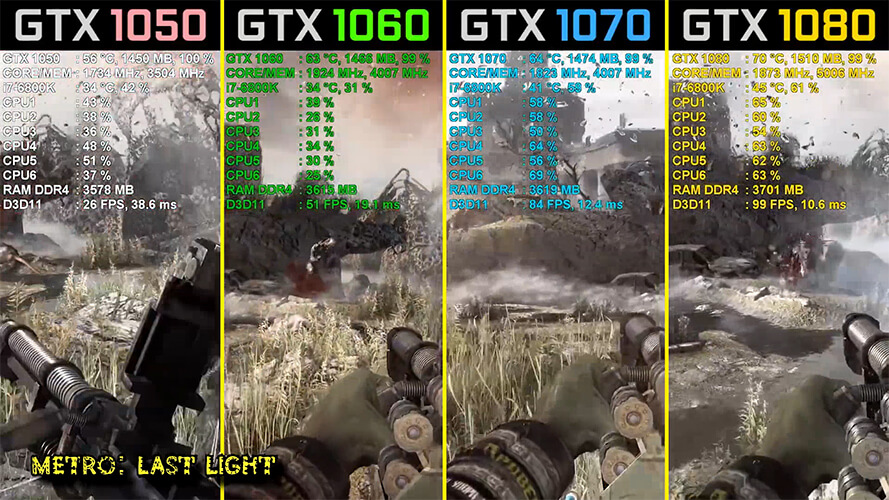 Metro Last Light тест на разных видеокартах