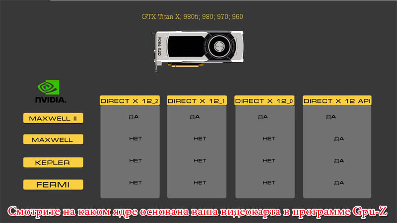 spisok graficheskih chipov GeForce, kotorye podderzhivajut DirectX 12