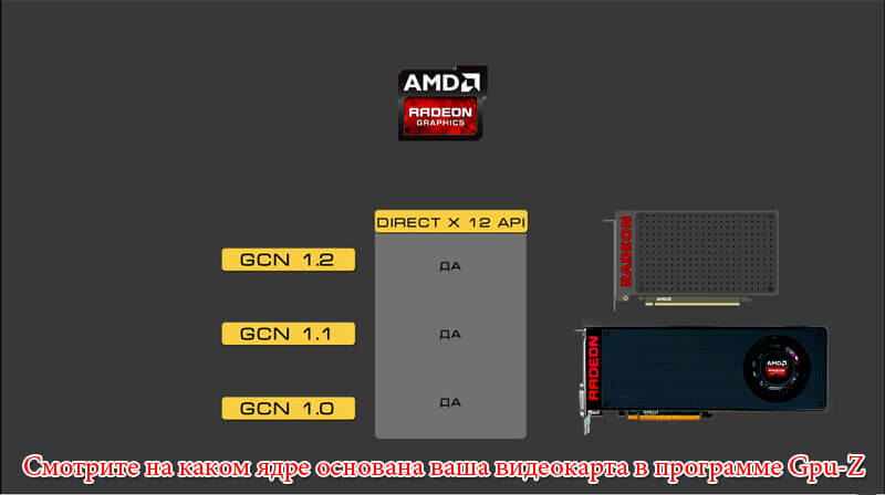 spisok graficheskih chipov Radeon, kotorye podderzhivajut DirectX 12