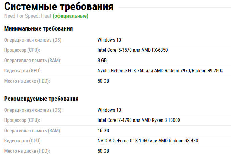 Need for Speed Heat получил системные требования