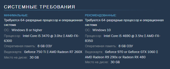 Sunset Overdrive системные требования