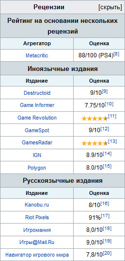 Nier Automata оценки игровых изданий