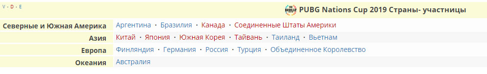 PUBG Nations Cup 2019 страны участницы