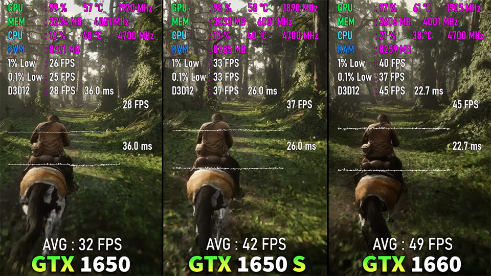 GTX 1650 SUPER protiv GTX 1650 i GTX 1660 test v 8 igrah