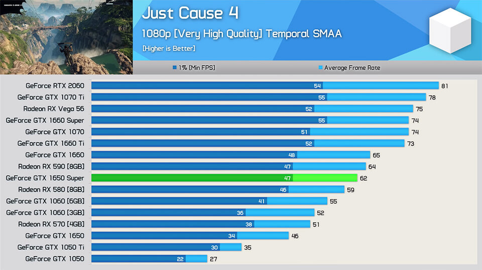 GTX 1650 Super Just Cause 4