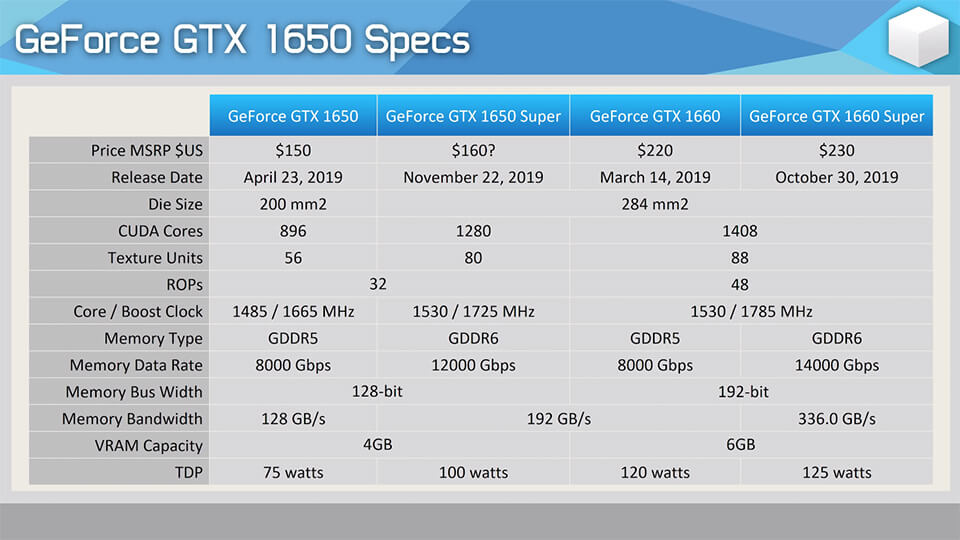 GTX 1650 Super harakteristiki i cena