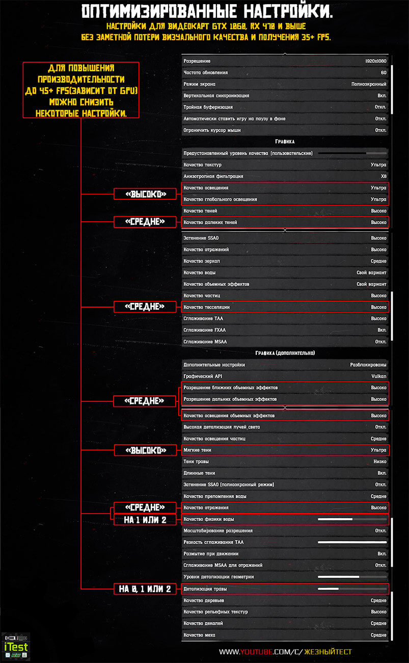 Финальный вариант настроек графики Red Dead Redemption 2