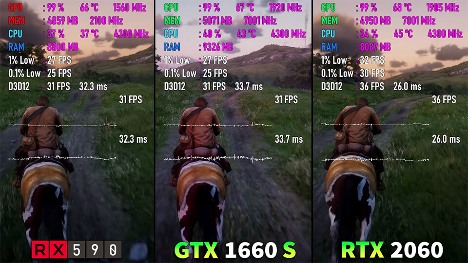 RX 590 vs GTX 1660 SUPER vs RTX 2060 test v 9 igrah