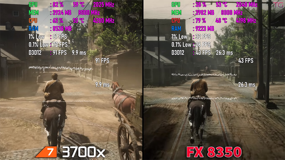Ryzen 7 3700x protiv FX 8350 test v 8 igrah