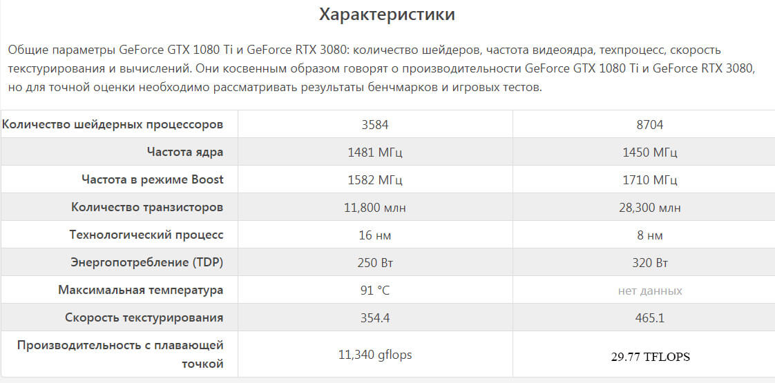 Характеристики GTX 1080 Ti и GeForce RTX 3080
