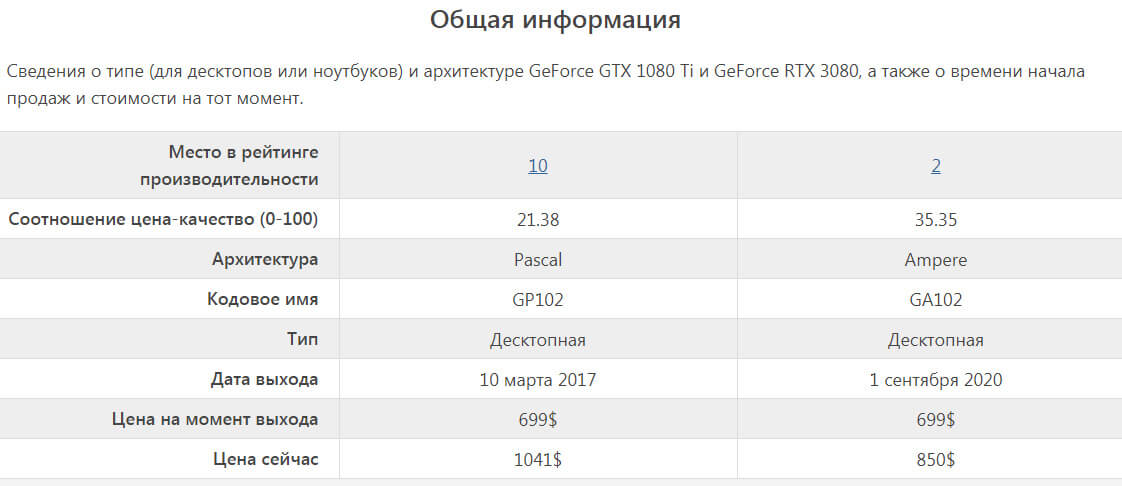 GeForce GTX 1080 Ti и GeForce RTX 3080