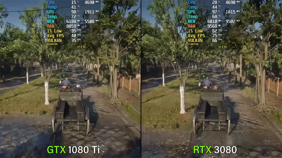RDR 2 RTX 3080