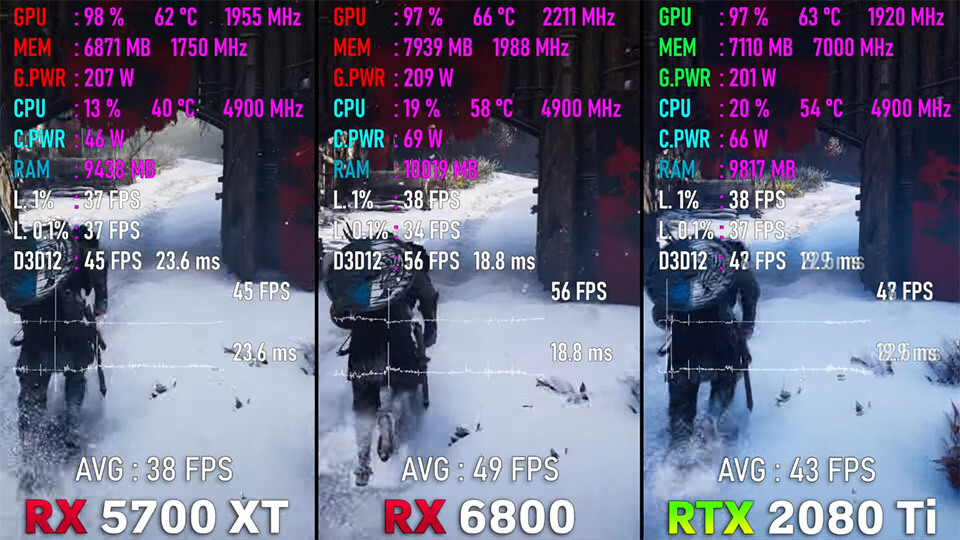 Assassin's Creed Valhalla RX 6800