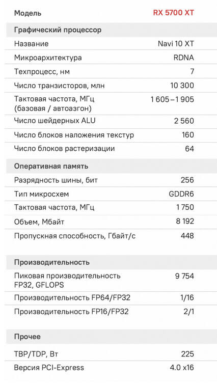 RX 5700 XT характеристики