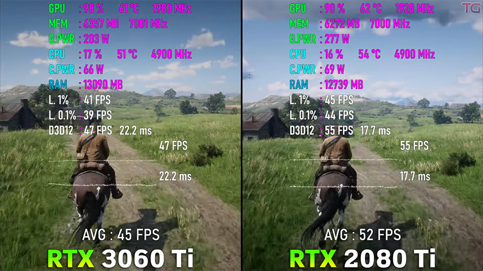 RTX 3060 Ti RDR 2