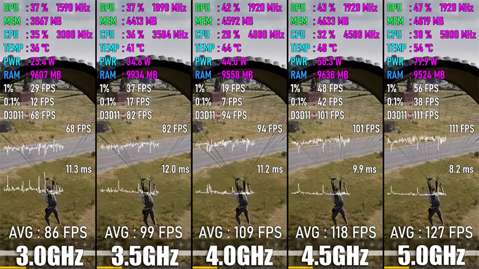 PUBG fps тест на разных частотах