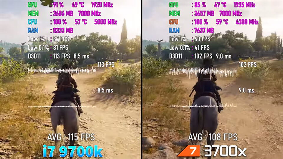 Test Core i7 9700K protiv Ryzen 7 3700X s vykljuchennym SMT