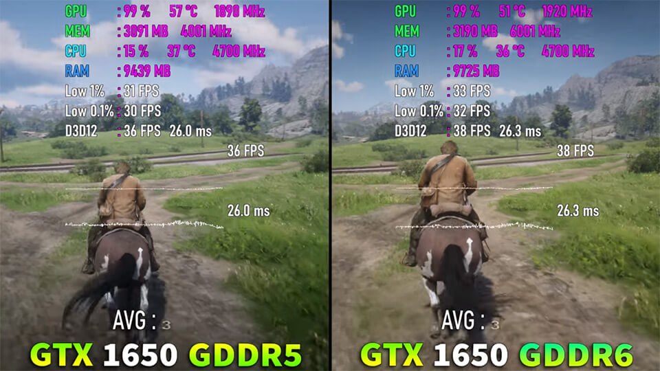Test GTX 1650 GDDR5 protiv GTX 1650 GDDR6 v 9 igrah