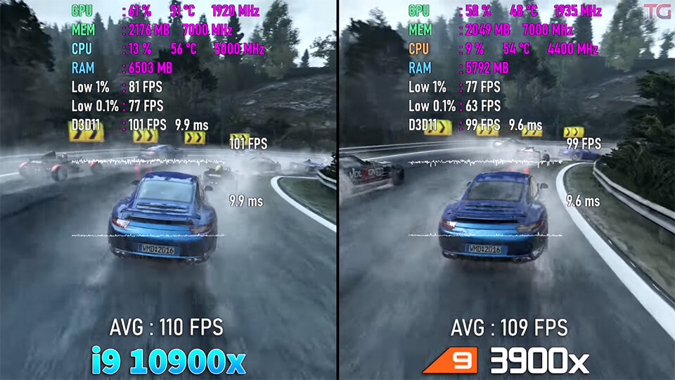 Project Cars