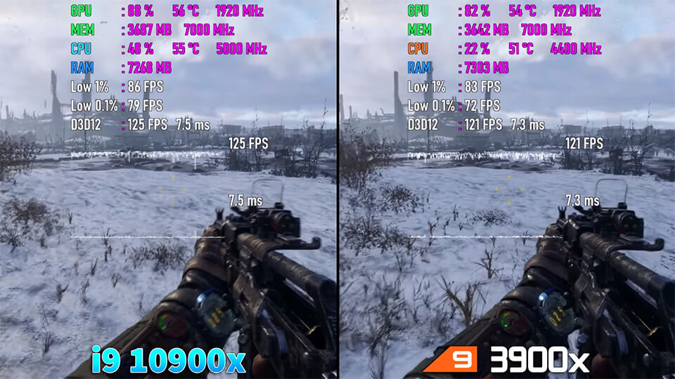 i9 10900X protiv Ryzen 9 3900X test v 9 igrah