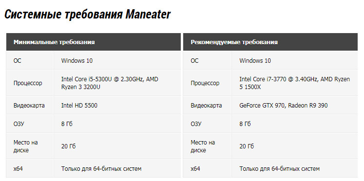Maneater системные требования