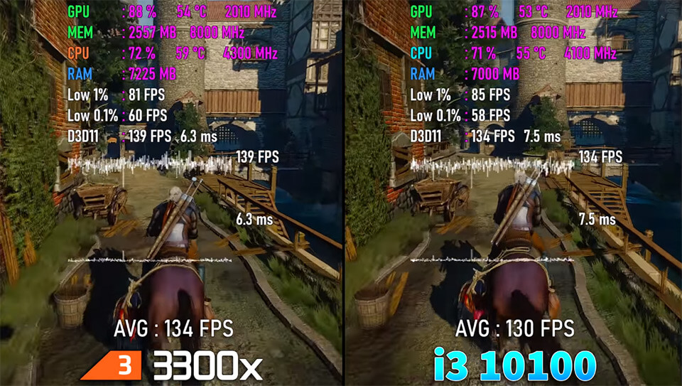 Ведьмак 3 Ryzen 3 3300X