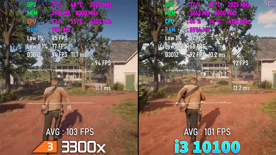  Core i3 10100 protiv Ryzen 3 3300X test v 10 igrah