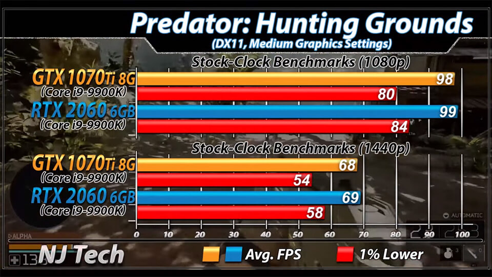 GTX 1070 Ti protiv RTX 2060 test v igrah
