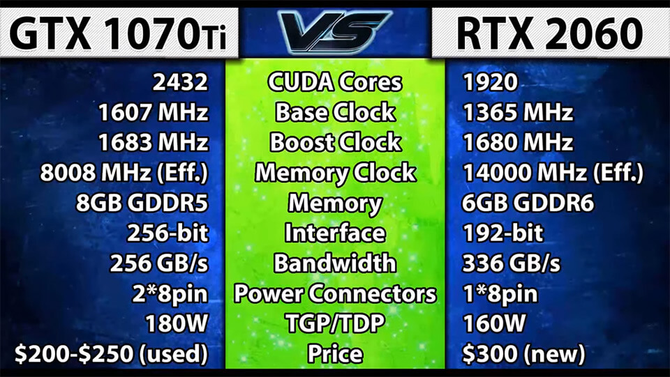 Характеристики GTX 1070 Ti и RTX 2060