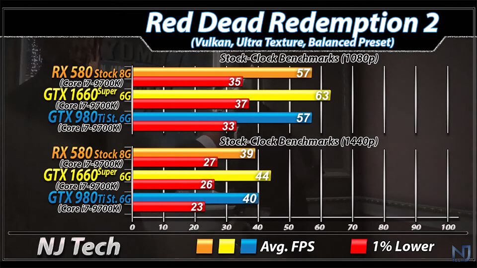 RDR2 GTX 1660 Super
