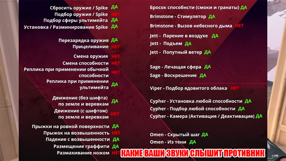 Какие ваши звуки слышит враг в Валорант