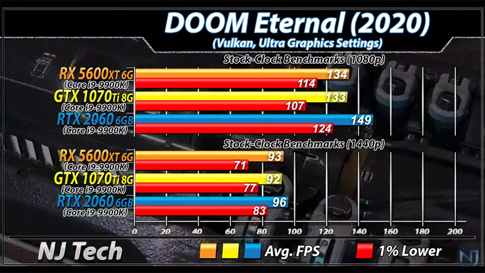 DOOM Eternal