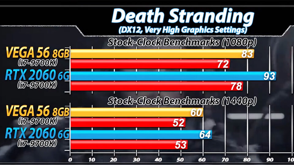 Test RX Vega 56 Vs. RTX 2060 v igrah