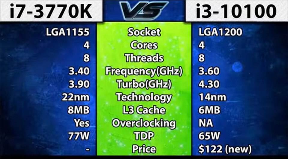i7-3770K Vs. i3-10100 характеристики