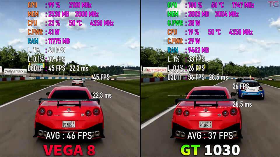Ryzen 7 4700G VEGA 8 vs GT 1030 test v 7 igrah