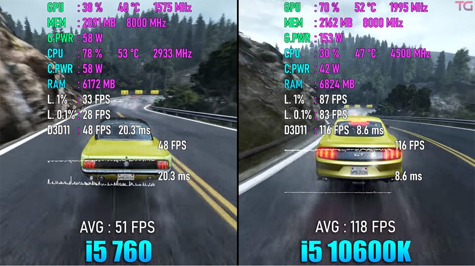 Project Cars 3 i5 10600K