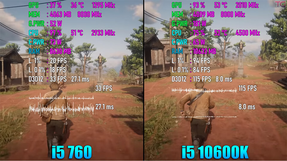 RDR 2 i5 10600K