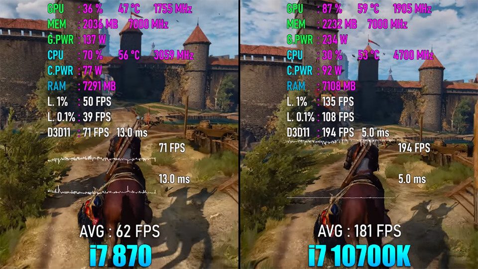 Ведьмак 3 на i7 10700K