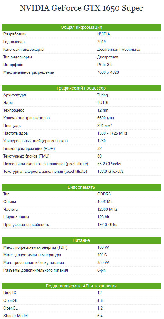 Характеристики 1650 Super