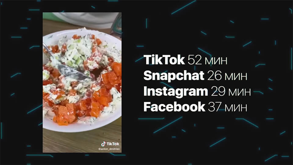 Статистика TikTok