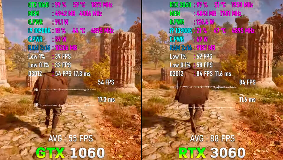 Assassin's Creed Valhalla RTX 3060