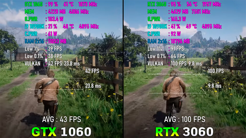 GTX 1060 protiv RTX 3060