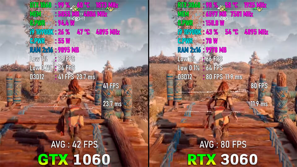 Horizon Zero Dawn RTX 3060